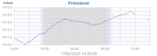 daybarometer