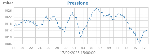 monthbarometer