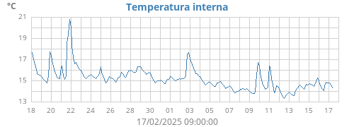 monthtempin